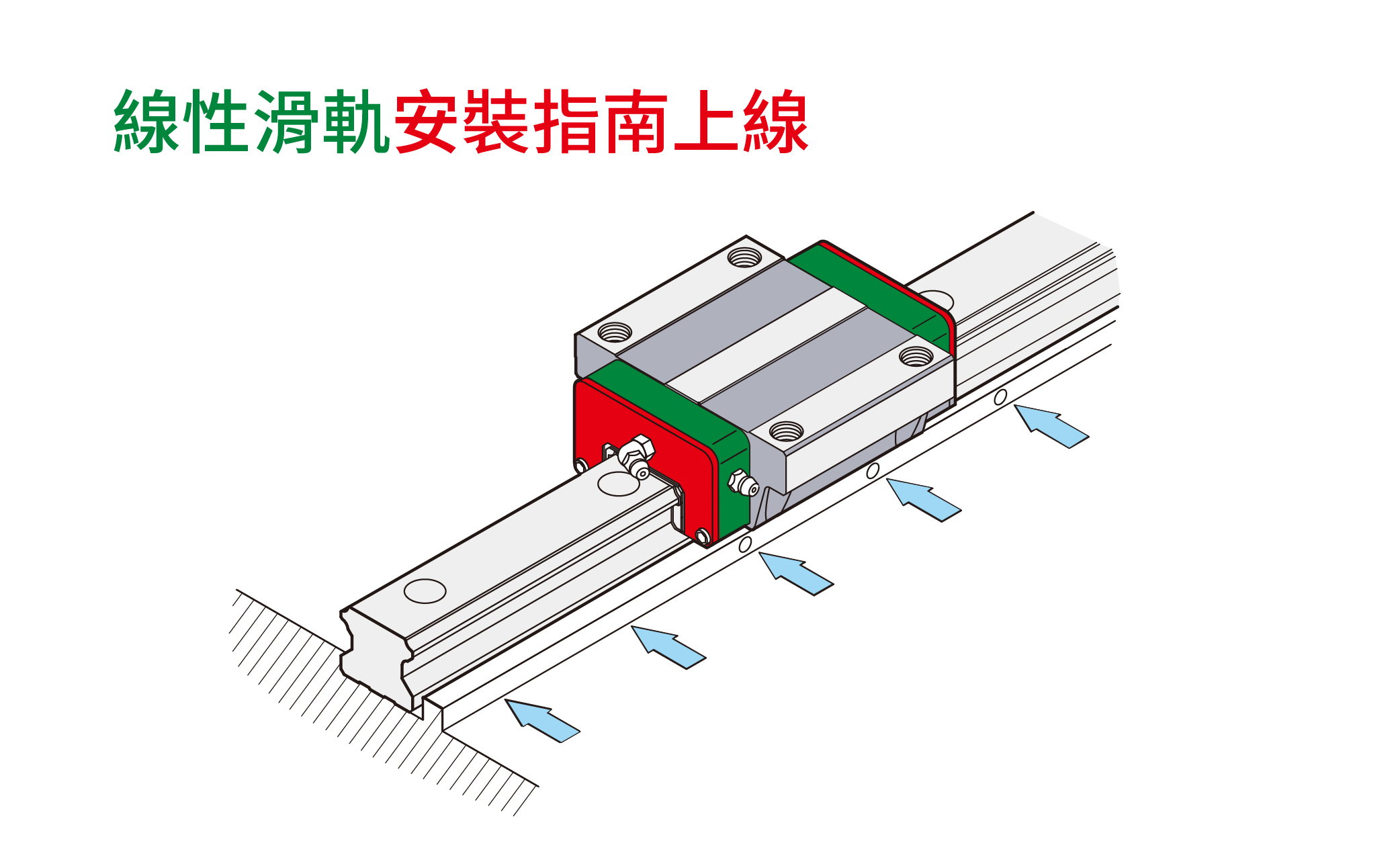 怎么精确调整直线导轨的角度？