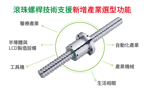 上银导轨安装注意事项